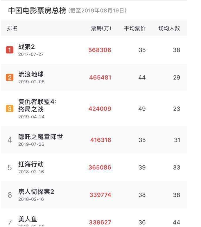 eva廠家|為中國電影加油，為產(chǎn)品質(zhì)量打call